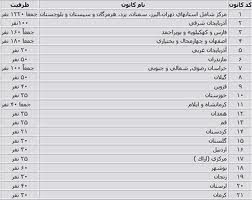 آگهی-آزمون-پذیرش-متقاضیان-پروانه-کارآموزی-وکالت-کانونهای-وکلای-دادگستری-ایران-سال-1391